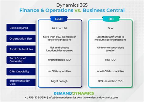 Finance and Business Operations .